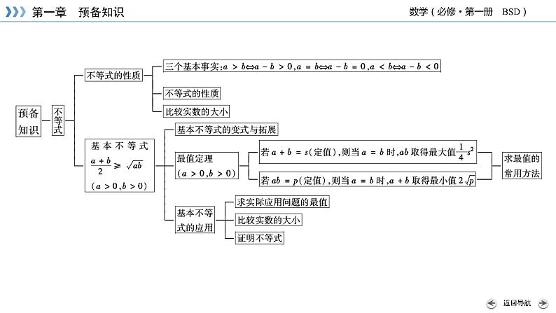 北师数学·必修第1册 章末梳理1 PPT课件07