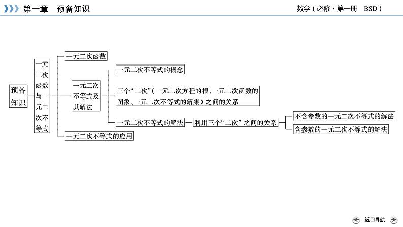 北师数学·必修第1册 章末梳理1 PPT课件08