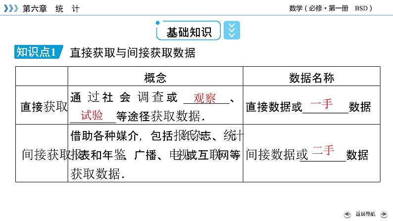 北师数学·必修第1册 6.1、2、3 获取数据的途径 PPT课件+练习07