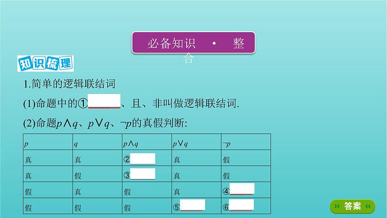 江苏专用2022版高考数学总复习第一章集合与常用逻辑用语不等式第三节简单的逻辑联结词全称量词与存在量词课件第3页