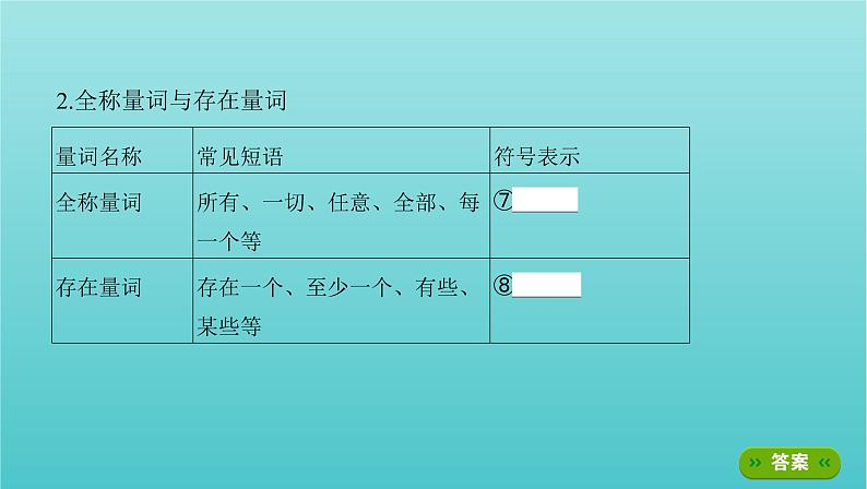 江苏专用2022版高考数学总复习第一章集合与常用逻辑用语不等式第三节简单的逻辑联结词全称量词与存在量词课件第5页