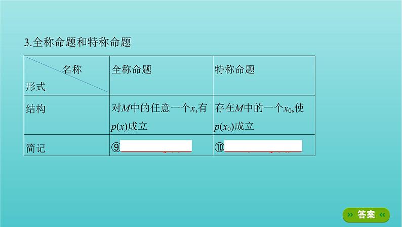 江苏专用2022版高考数学总复习第一章集合与常用逻辑用语不等式第三节简单的逻辑联结词全称量词与存在量词课件第6页