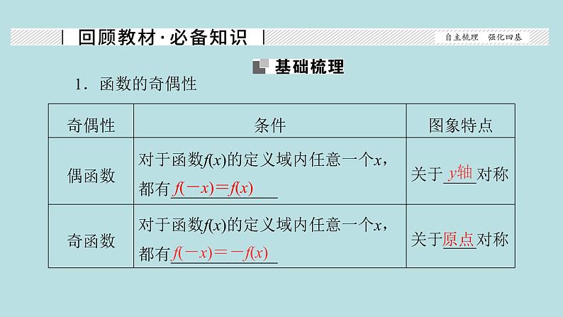 2022届高考数学理一轮复习新人教版课件:第二章函数导数及其应用第三节函数的奇偶性与周期性02