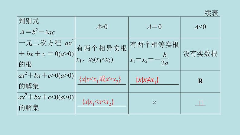2022届高考数学理一轮复习新人教版课件:第六章不等式推理与证明第二节一元二次不等式及其解法03