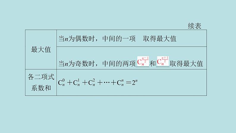 2022届高考数学理一轮复习新人教版课件:第九章计数原理概率随机变量及其分布列第二节二项式定理04