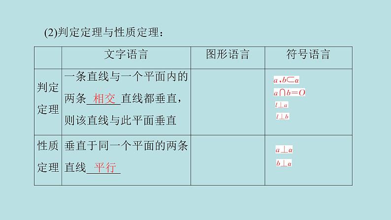 2022届高考数学理一轮复习新人教版课件:第七章立体几何第四节空间中的垂直关系03
