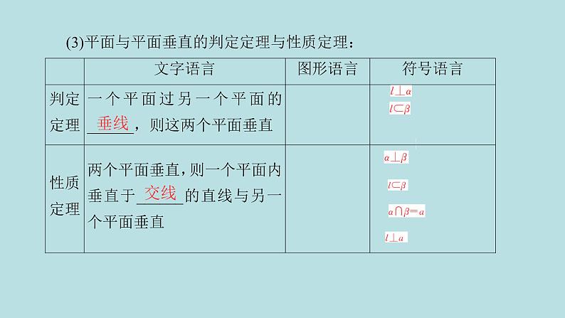 2022届高考数学理一轮复习新人教版课件:第七章立体几何第四节空间中的垂直关系07
