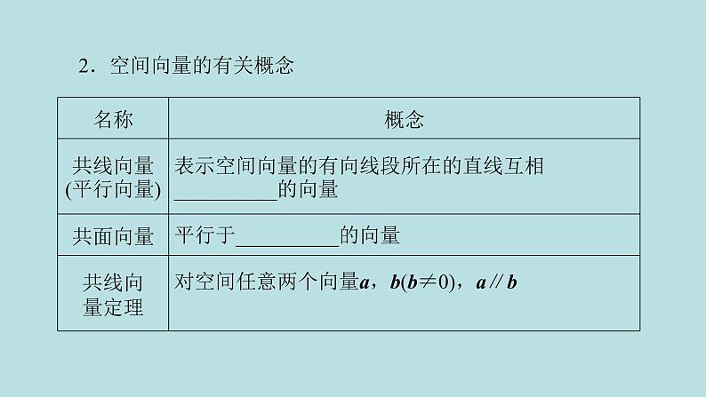 2022届高考数学理一轮复习新人教版课件:第七章立体几何第五节空间向量及其应用04