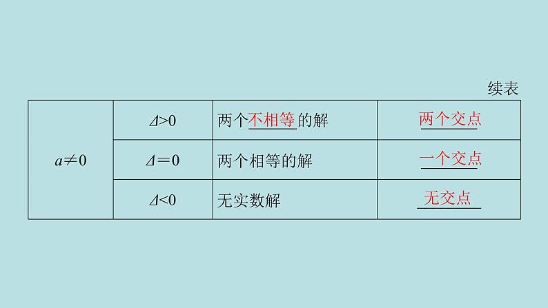 2022届高考数学理一轮复习新人教版课件:第八章平面解析几何第九节第1课时最值范围证明问题03