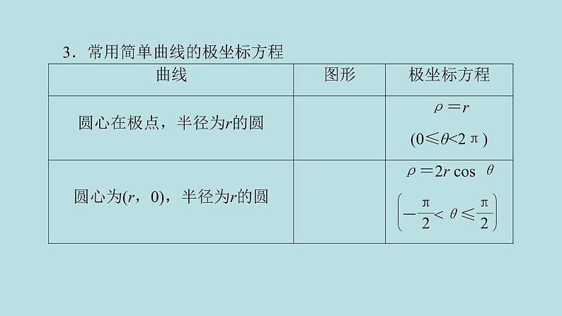 2022届高考数学理一轮复习新人教版课件:第十一章基本算法语句及鸭第二节第1课时坐标系第6页