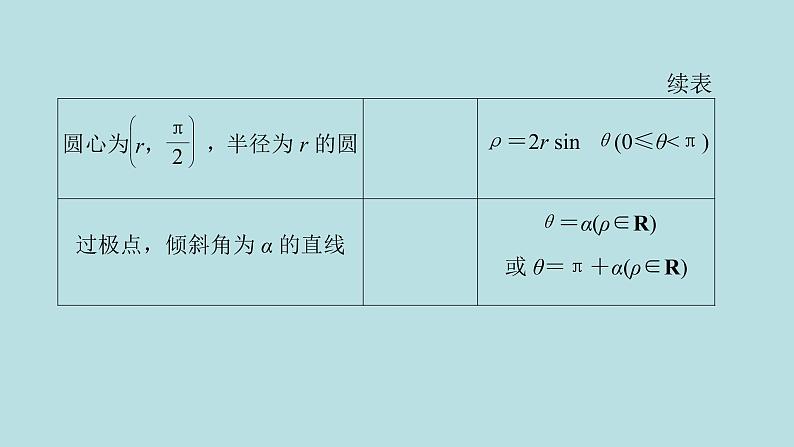 2022届高考数学理一轮复习新人教版课件:第十一章基本算法语句及鸭第二节第1课时坐标系第7页