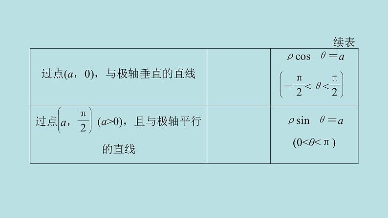 2022届高考数学理一轮复习新人教版课件:第十一章基本算法语句及鸭第二节第1课时坐标系第8页