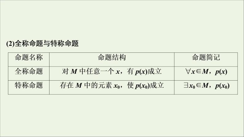 2022高考数学一轮总复习第一章集合与常用逻辑用语第3讲简单的逻辑联结词全称量词与存在量词课件文07