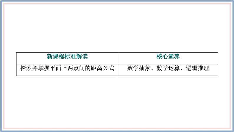 2021-2022新教材苏教版数学选择性必修第一册课件:1.5.1 平面上两点间的距离第3页