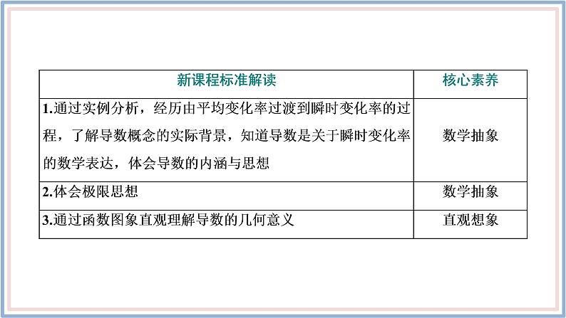 2021-2022新教材苏教版数学选择性必修第一册课件:5.1.2 第一课时 瞬时变化率与导数03