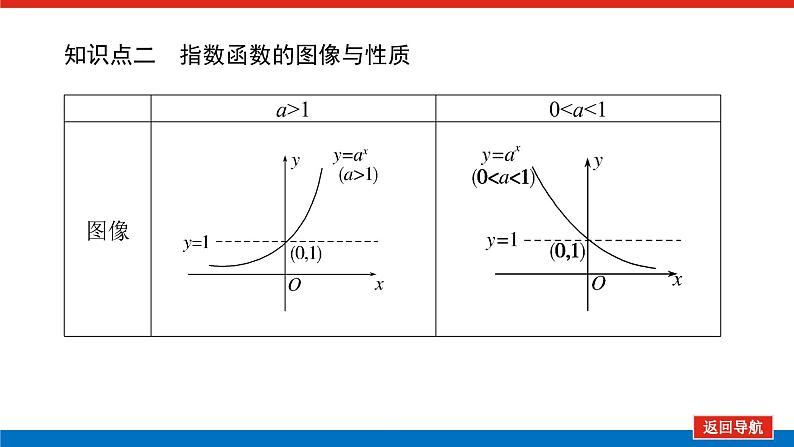 2022版新教材数学必修第二册(人教B版)课件:4.1.2.1指数函数的概念第6页