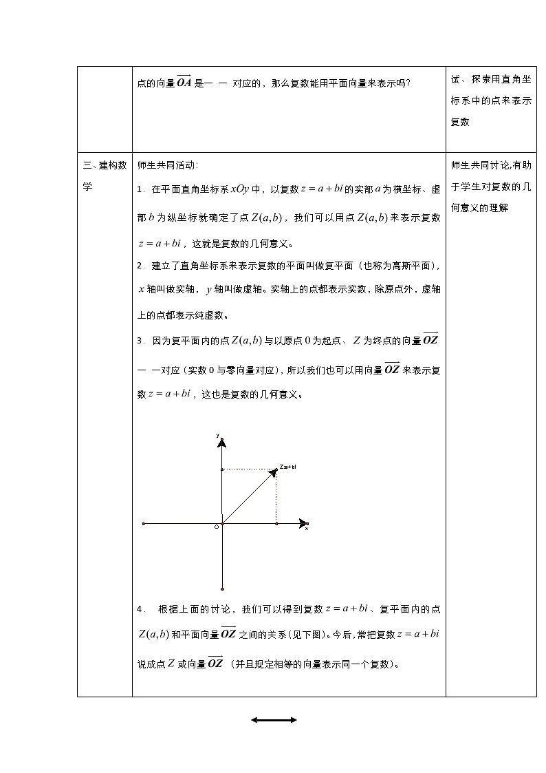 2021-2022高中数学人教版选修2-2教案:3.1.2复数的几何意义+(一)+Word版含答案第2页