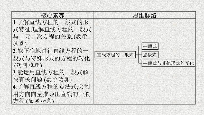 2022届高中数学新北师大版选择性必修第一册 第一章 1.3 第3课时 直线方程的一般式、点法式 课件第3页