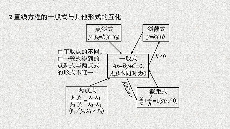 2022届高中数学新北师大版选择性必修第一册 第一章 1.3 第3课时 直线方程的一般式、点法式 课件第8页
