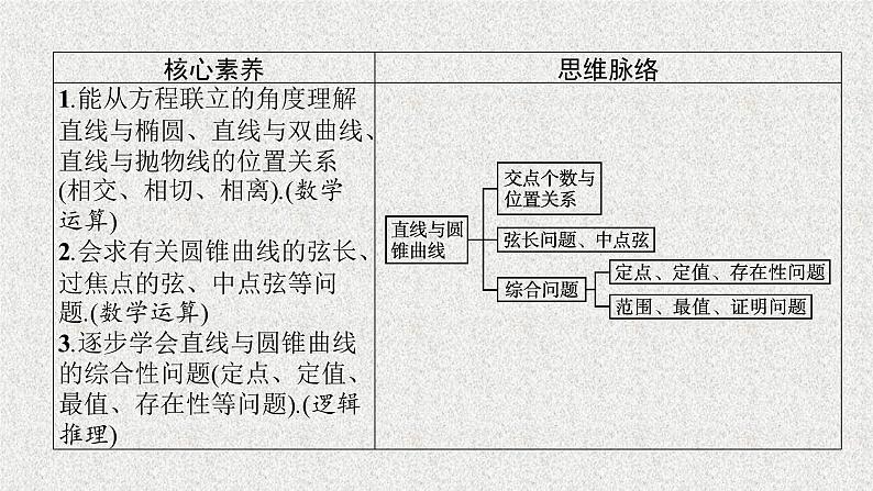 2022届高中数学新北师大版选择性必修第一册 第二章 4.2 直线与圆锥曲线的综合问题 课件第3页