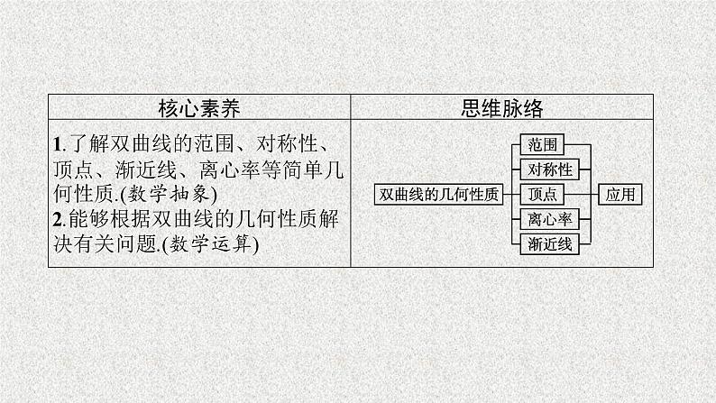 2022届高中数学新北师大版选择性必修第一册 第二章 2.2 双曲线的简单几何性质 课件第3页