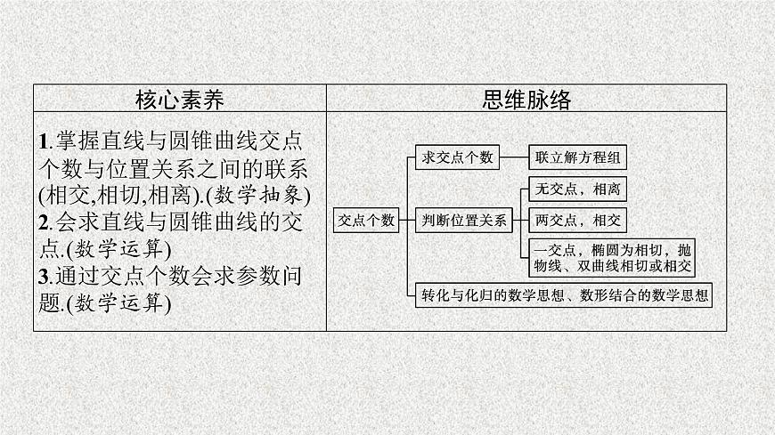 2022屆高中數(shù)學(xué)新北師大版選擇性必修第一冊 第二章 4.1 直線與圓錐曲線的交點 課件第3頁