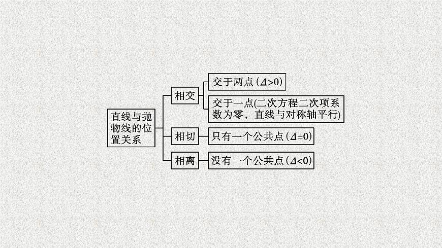 2022屆高中數(shù)學(xué)新北師大版選擇性必修第一冊 第二章 4.1 直線與圓錐曲線的交點 課件第7頁