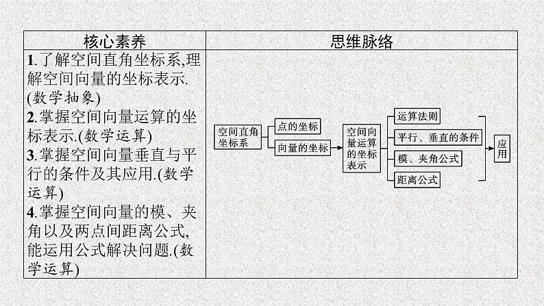 2022届高中数学新北师大版选择性必修第一册 第三章 3.2 空间向量运算的坐标表示及应用 课件第3页
