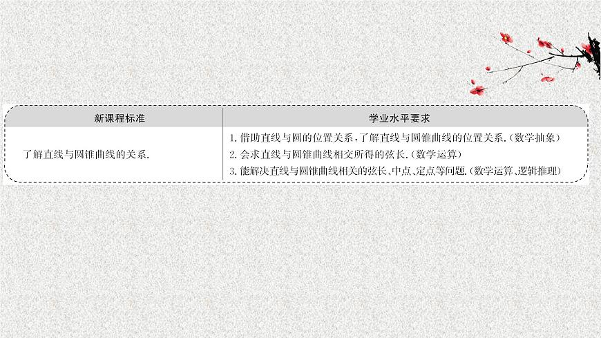 2022屆高中數(shù)學(xué)新北師大版選擇性必修第一冊 第二章 4直線與圓錐曲線的位置關(guān)系 課件第2頁