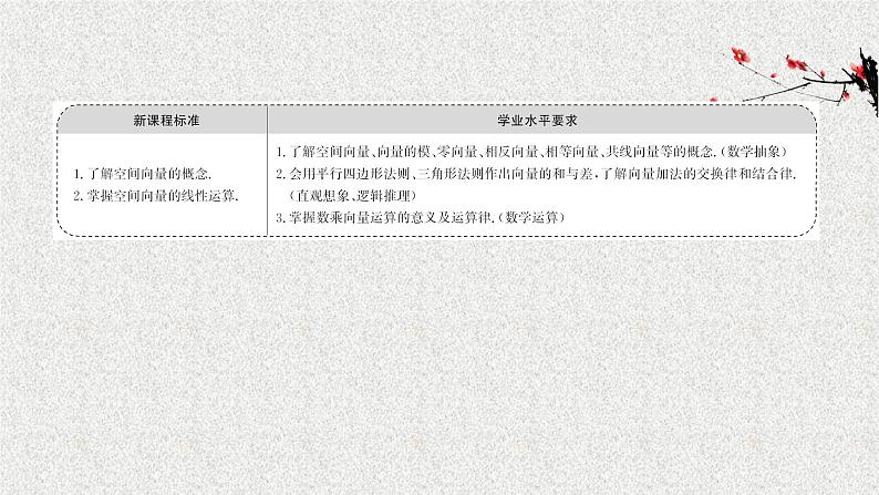 2022届高中数学新北师大版选择性必修第一册 第三章 2第1课时从平面向量到空间向量空间向量的线性运算 课件第2页