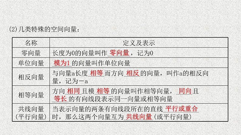 2022届高中数学新北师大版选择性必修第一册 第三章 2第1课时从平面向量到空间向量空间向量的线性运算 课件第5页