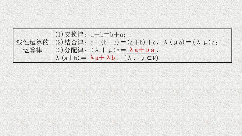 2022届高中数学新北师大版选择性必修第一册 第三章 2第1课时从平面向量到空间向量空间向量的线性运算 课件第7页