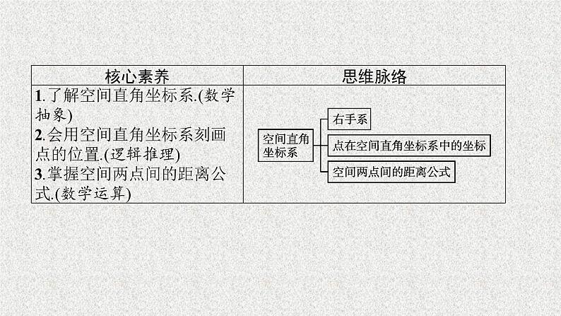 2022届高中数学新北师大版选择性必修第一册 第三章 1 空间直角坐标系 课件(40张)03