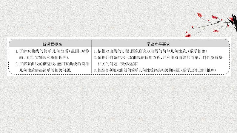 2022届高中数学新北师大版选择性必修第一册 第二章 2.2第1课时双曲线的简单几何性质 课件第2页