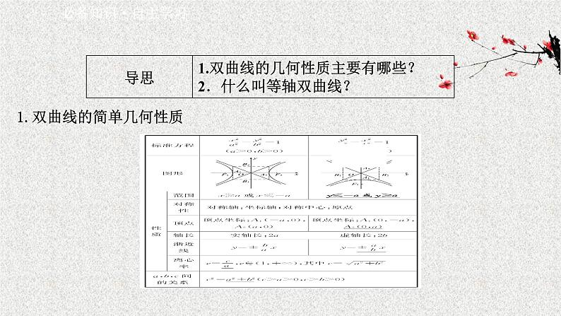 2022届高中数学新北师大版选择性必修第一册 第二章 2.2第1课时双曲线的简单几何性质 课件第3页