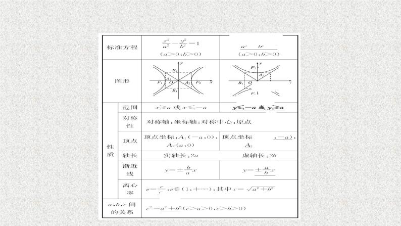 2022届高中数学新北师大版选择性必修第一册 第二章 2.2第1课时双曲线的简单几何性质 课件（56张）04