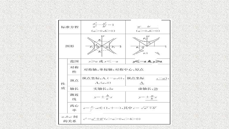 2022届高中数学新北师大版选择性必修第一册 第二章 2.2第1课时双曲线的简单几何性质 课件第4页