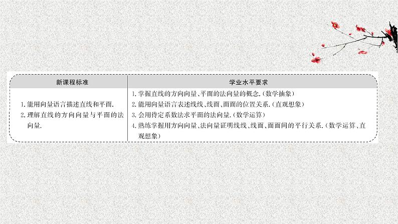 2022届高中数学新北师大版选择性必修第一册 第三章 4.1直线的方向向量与平面的法向量 课件(52张)02