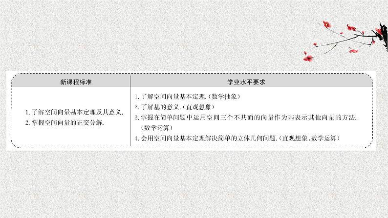 2022届高中数学新北师大版选择性必修第一册 第三章 3.1空间向量基本定理 课件(44张)02