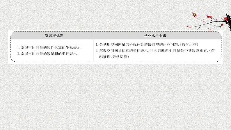 2022届高中数学新北师大版选择性必修第一册 第三章 3.2第1课时空间向量运算的坐标表示空间向量平行共线和垂直的条件 课件第2页