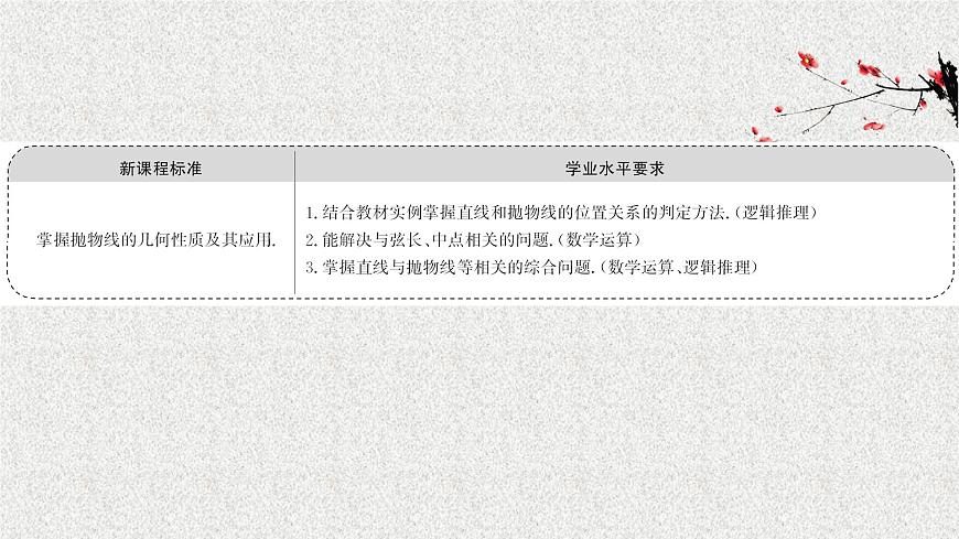 2022屆高中數(shù)學(xué)新北師大版選擇性必修第一冊(cè) 第二章 3.2第2課時(shí)拋物線方程及性質(zhì)的應(yīng)用 課件第2頁(yè)