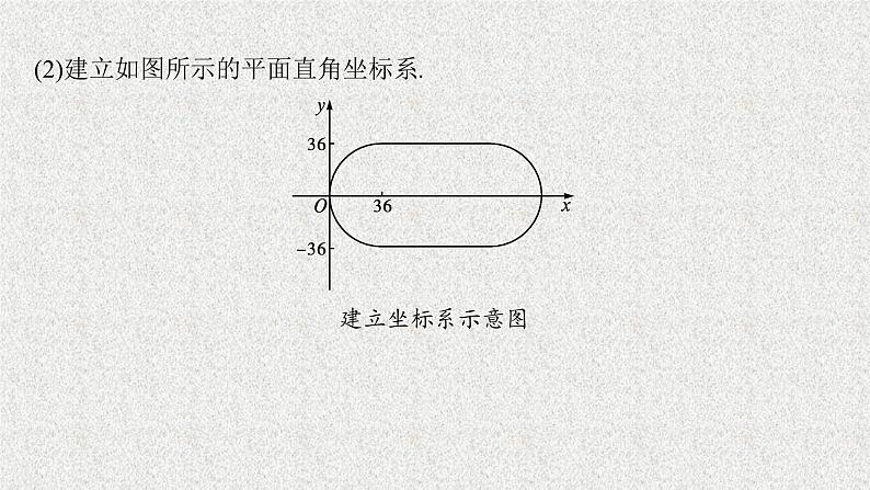2022届高中数学新北师大版选择性必修第一册 第四章 1 数学建模实例 课件(19张)07