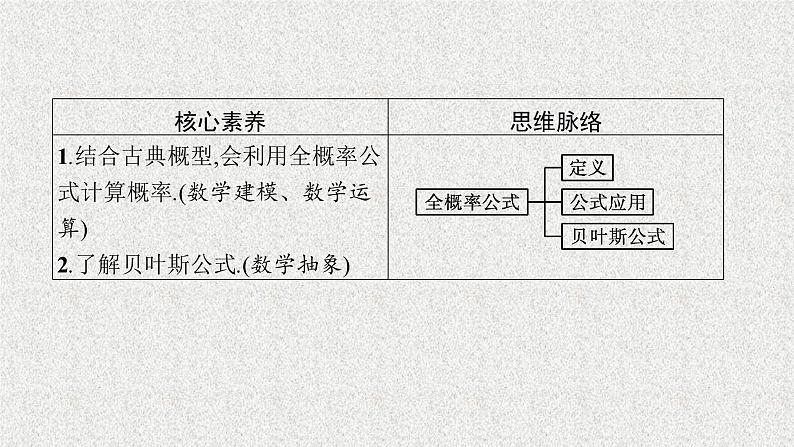 2022届高中数学新北师大版选择性必修第一册 第六章 1.3 全概率公式 课件第3页