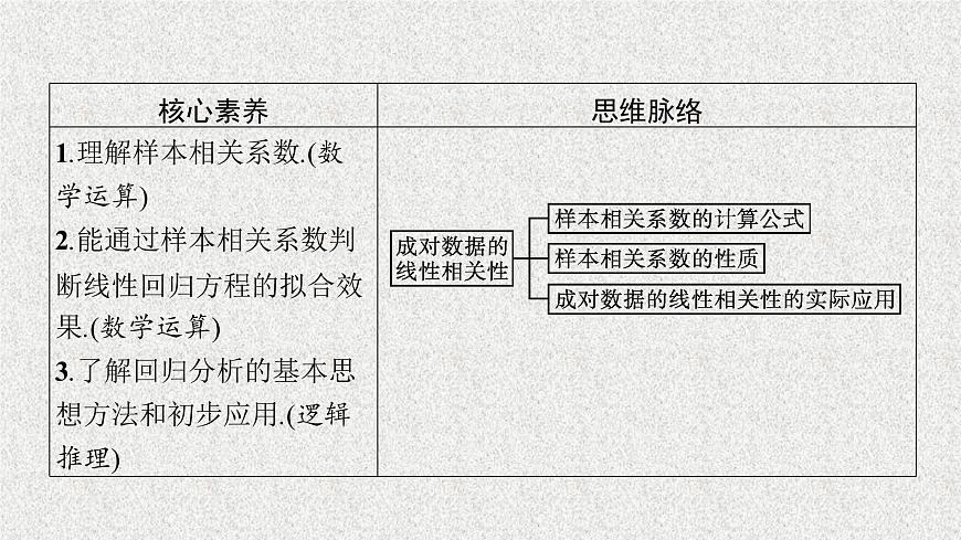 2022屆高中數(shù)學新北師大版選擇性必修第一冊 第七章 2 成對數(shù)據(jù)的線性相關(guān)性 課件第3頁