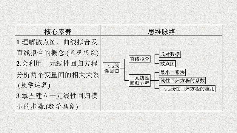 2022届高中数学新北师大版选择性必修第一册 第七章 1 一元线性回归 课件第3页