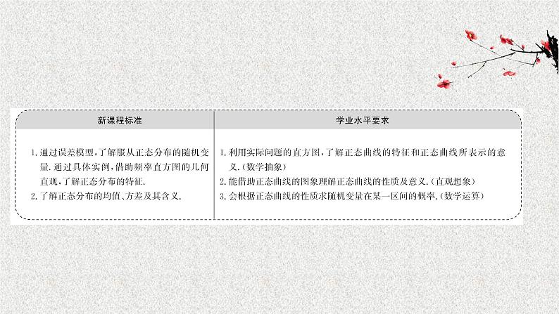 2022届高中数学新北师大版选择性必修第一册 第六章 5正态分布 课件第2页