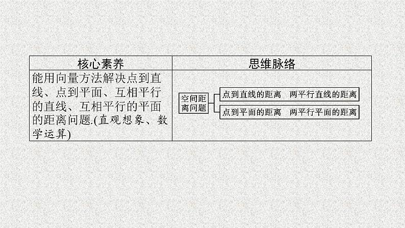 2022届高中数学新北师大版选择性必修第一册 第三章 4.3 第2课时 空间中的距离问题 课件第3页