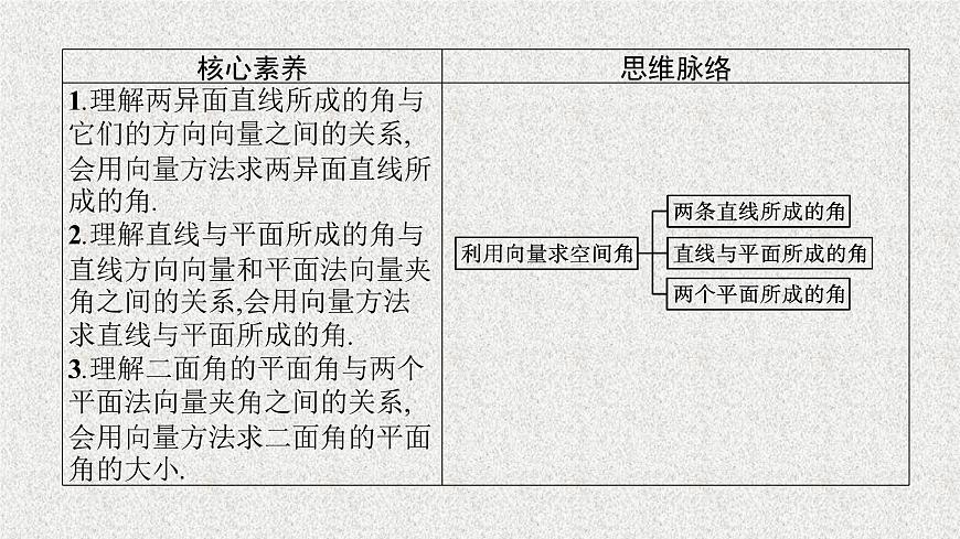 2022屆高中數學新北師大版選擇性必修第一冊 第三章 4.3 第1課時 空間中的角 課件第3頁