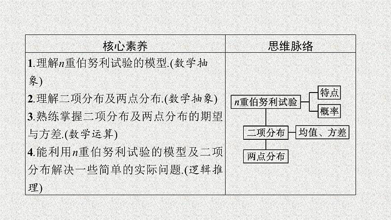 2022届高中数学新北师大版选择性必修第一册 第六章 4.1 二项分布 课件第3页