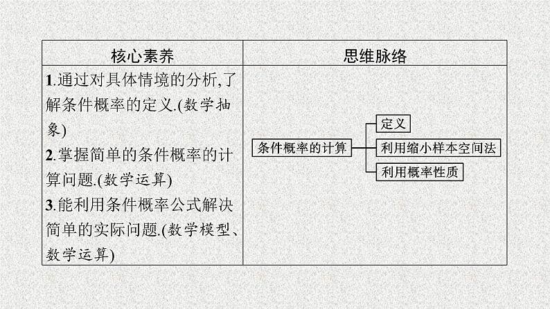 2022届高中数学新北师大版选择性必修第一册 第六章 1.1 条件概率的概念 课件第3页